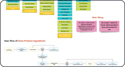 Analysis & Design artefacts