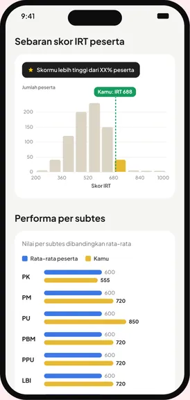 Distribution & performance